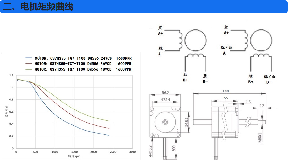 電機(jī)扭矩