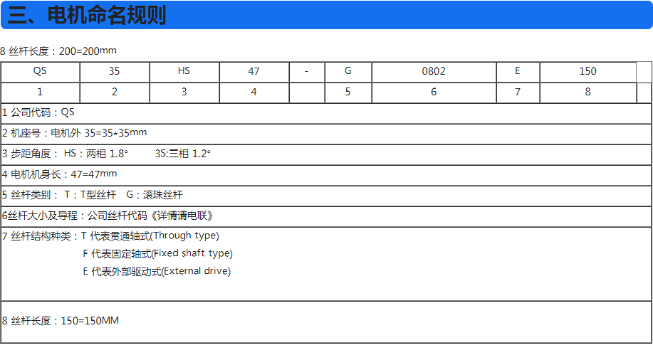 電機命名規則