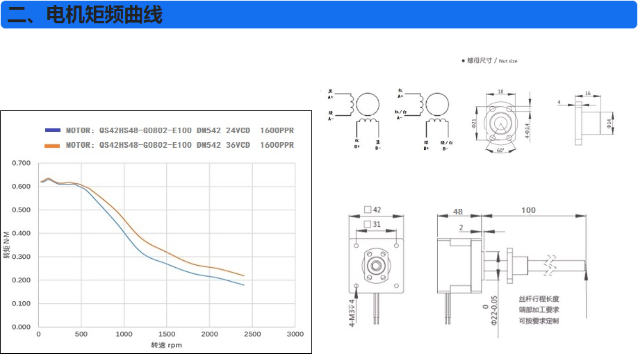 電機(jī)扭矩曲線