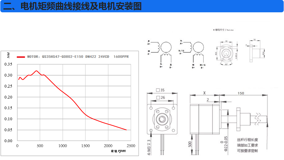電機扭矩曲線接線及電機安裝圖