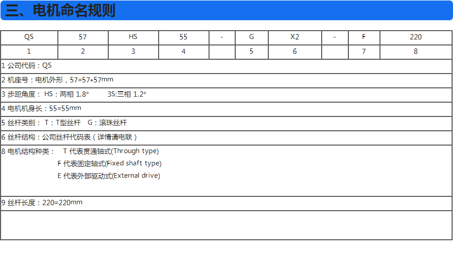 電機命名規則
