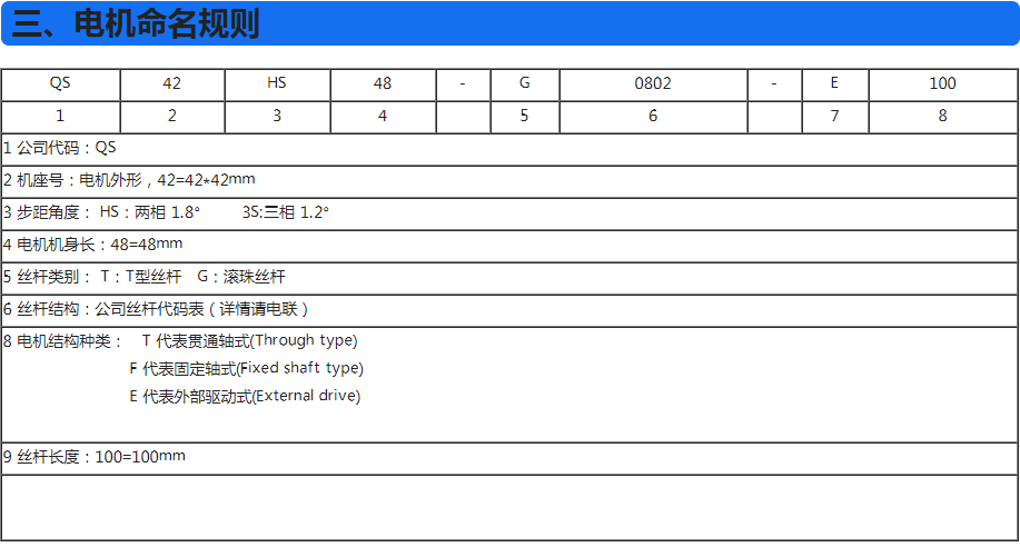 電機(jī)命名規(guī)則