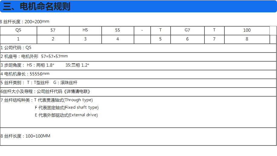 電機(jī)命名規(guī)則