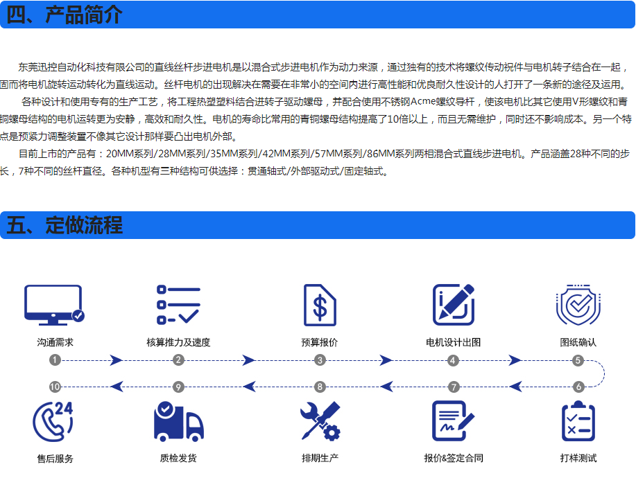 產(chǎn)品簡介