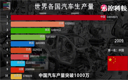中國汽車制造業的逆襲之路