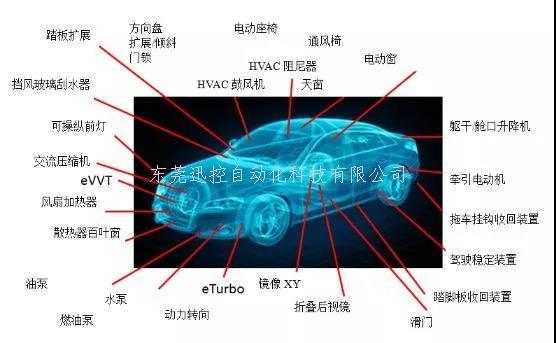 汽車上竟然有這么多電機