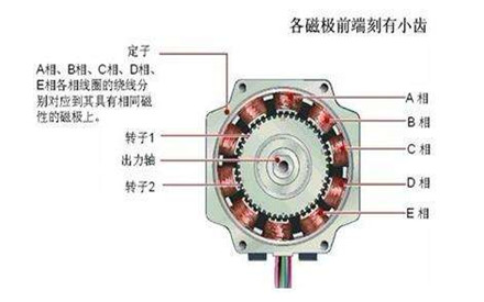 步進(jìn)電機(jī)及步進(jìn)驅(qū)動(dòng)器接線圖