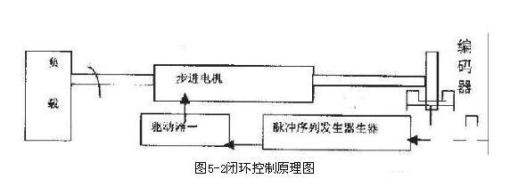 東莞迅控自動(dòng)化科技有限公司