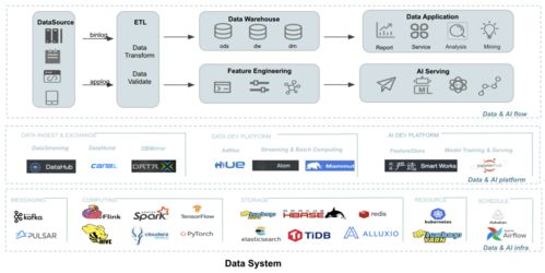 網易嚴選數據湖建設實踐