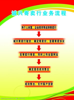 業(yè)務(wù)流程廣告牌圖片素材