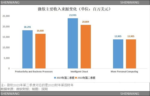 三巨頭al斗法 chatgpt沒動(dòng)谷歌奶酪,meta等待ai安卓時(shí)刻