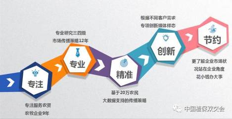 【農(nóng)業(yè)服務(wù)篇】第33屆中國(guó)植保雙交會(huì)參展企業(yè)風(fēng)采!_財(cái)經(jīng)_網(wǎng)